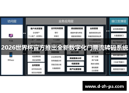 2026世界杯官方推出全新数字化门票流转码系统