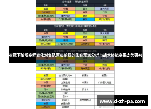 亚冠下阶段赛程变化对各队晋级前景的影响预测分析与战术体能赛果走势研判