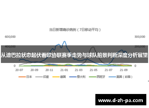 从迪巴拉状态起伏看欧协联赛季走势与球队前景判断深度分析展望 从迪巴拉状态起伏看欧协联赛季走势与球队前景判断深度分析展望