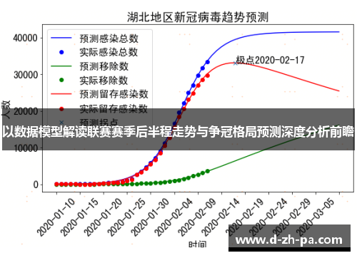 以数据模型解读联赛赛季后半程走势与争冠格局预测深度分析前瞻 以数据模型解读联赛赛季后半程走势与争冠格局预测深度分析前瞻