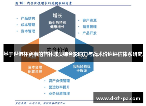 基于世俱杯赛事的替补球员综合影响力与战术价值评估体系研究